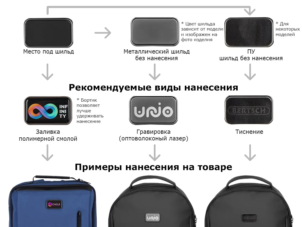 Водостойкий рюкзак с защитой от краж «Phantom Mini» для ноутбука 16", серый с логотипом СПб - фото № 14